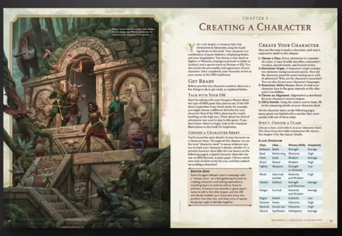 Dungeons & Dragons - Player's Handbook