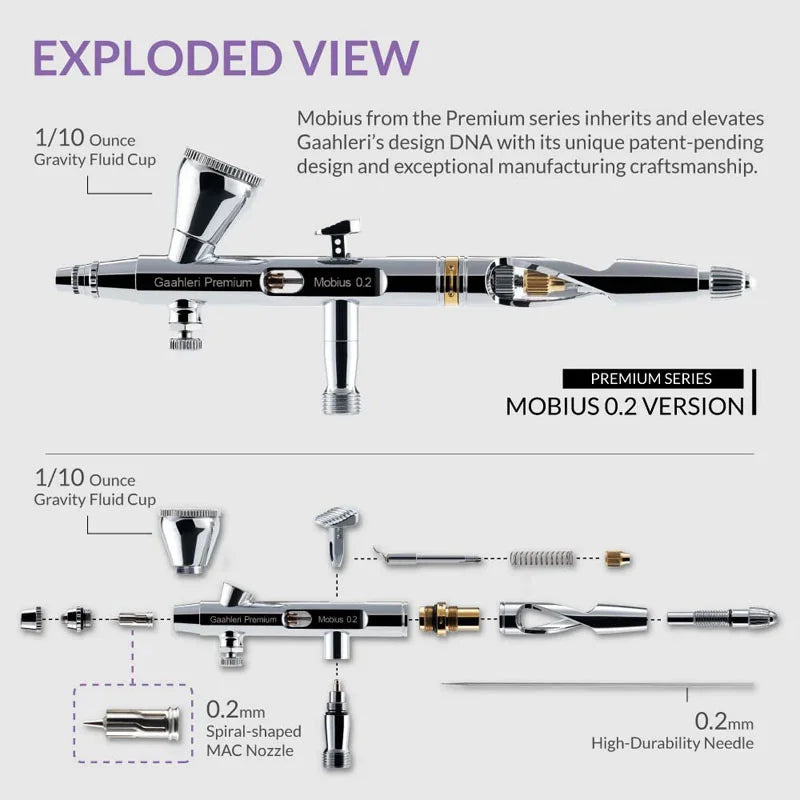 Premium-Serie GHPM-Mobius 0,2 mm