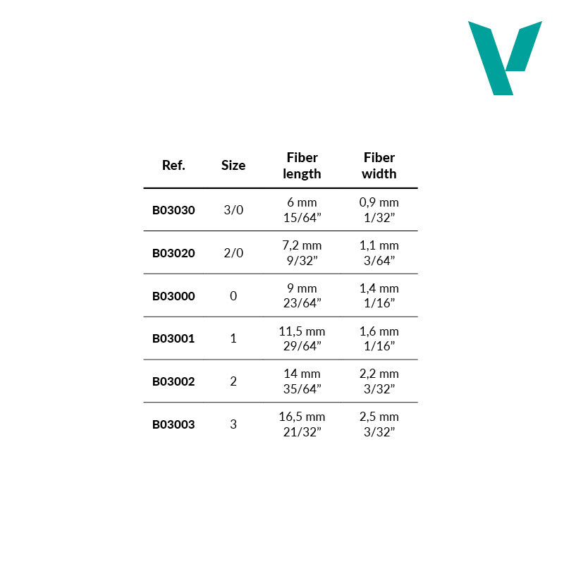 Round Synthetic Triangular Brush No. 3