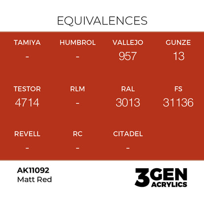 3gen - Matt Red - 18ml