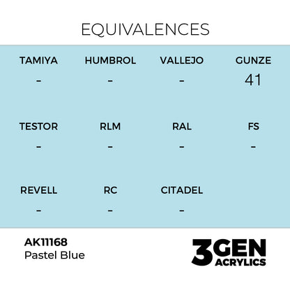 3gen - Pastel Blue - 18ml