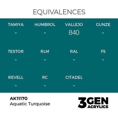 3gen - Aquatic Turquoise - 18ml