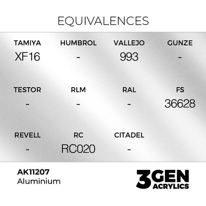 3gen - Metallic - Aluminium - 18ml