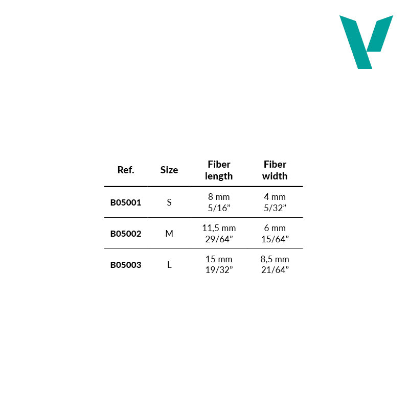 Round Synthetic Brush No. 2/0