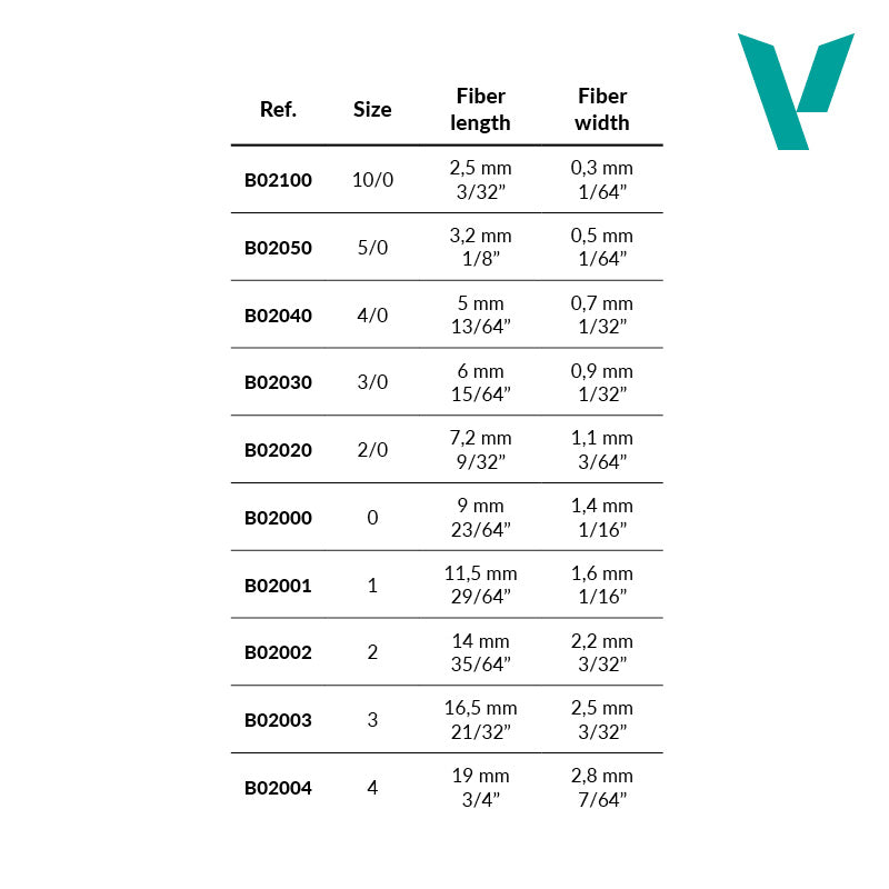 Round Synthetic Brush No. 2/0