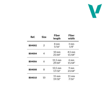 Runder Synthetikpinsel Nr. 2/0