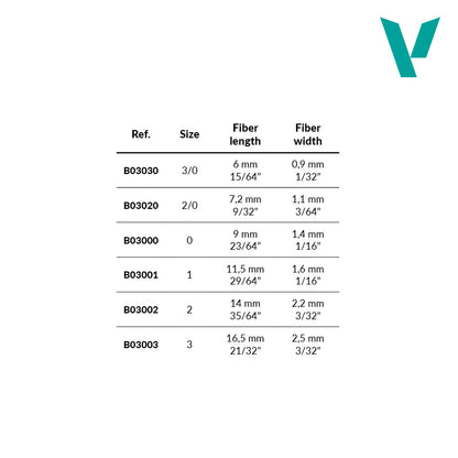 Round Synthetic Triangular Brush No. 0